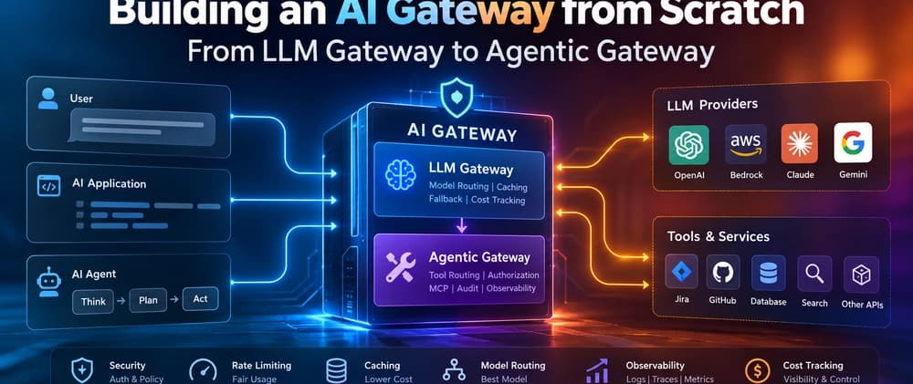 Building an AI Gateway from Scratch — From LLM Gateway to Agentic Gateway